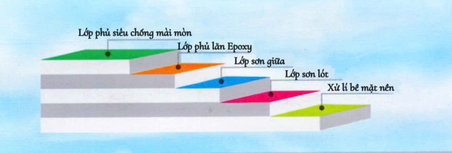 Sơ đồ thi công — Hệ sơn siêu chống mài mòn — Kadier